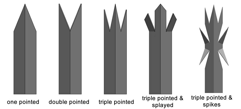 Five types of angle pales: one pointed, double pointed, triple pointed, triple pointed & splayed and triple pointed & spike.